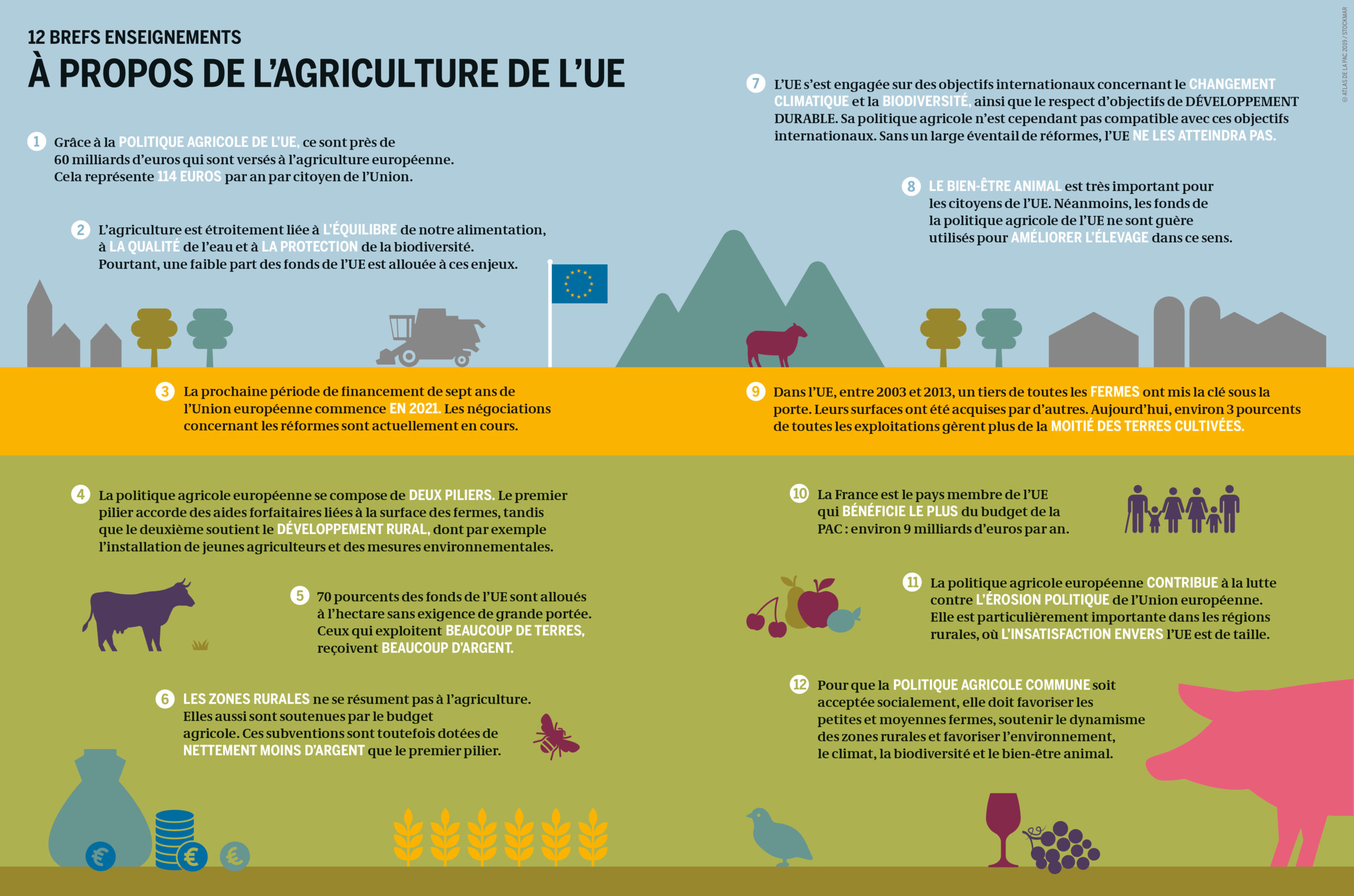 découvrez notre guide sur l'alimentation pac, qui explore les meilleures pratiques, conseils nutritionnels et recommandations pour optimiser la performance de votre bétail. apprenez à équilibrer les rations alimentaires pour assurer la santé et la productivité de vos animaux.