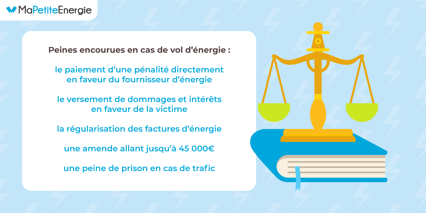 découvrez tout ce qu'il faut savoir sur l'amende nrgie : les raisons, les conséquences et comment contester. restez informé sur vos droits et obligations en matière d'énergie.