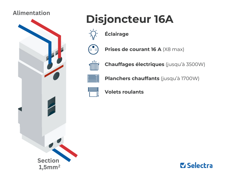 découvrez tout ce qu'il faut savoir sur l'ampérage des disjoncteurs : comment choisir le bon modèle pour garantir la sécurité électrique de votre installation tout en optimisant la protection de vos appareils.