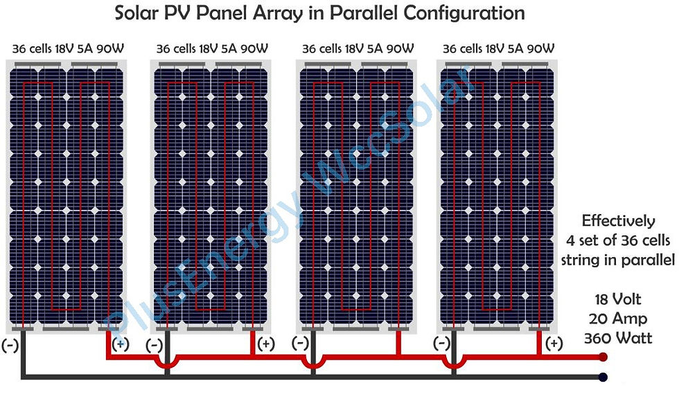 découvrez l'importance de l'amperage dans les panneaux solaires. comprenez comment il influence la production d'énergie, optimise le rendement de votre installation et vous aide à faire le meilleur choix pour vos besoins énergétiques.