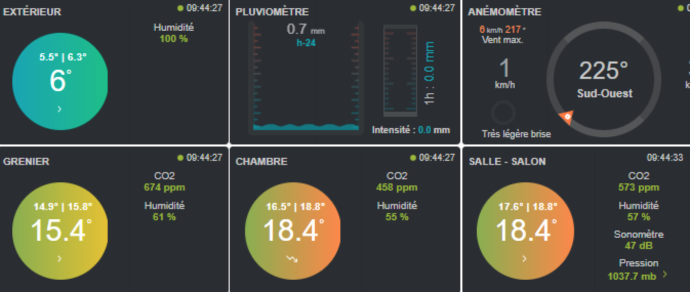 découvrez l'anémomètre jeedom, l'outil idéal pour mesurer la vitesse du vent et optimiser vos projets domotiques. profitez d'un contrôle précis et d'une intégration facile avec votre système jeedom pour des conditions météorologiques toujours sous contrôle.
