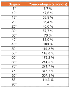 découvrez tout ce qu'il faut savoir sur l'angle de toiture bac : avantages, types et conseils d'installation pour une toiture performante et esthétique.