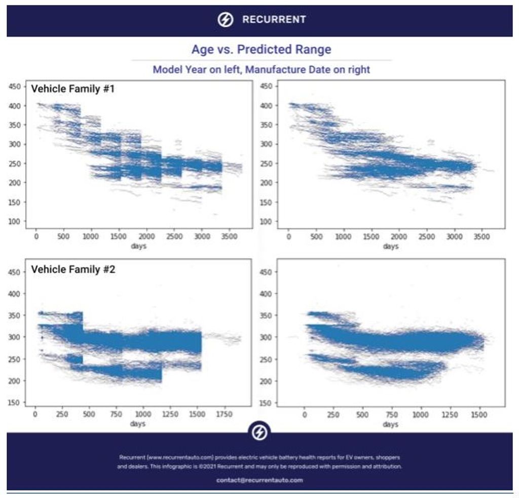 découvrez tout sur l'année de la batterie : innovations technologiques, tendances de durabilité et impacts écologiques. restez informé des avancées qui transforment le secteur des batteries pour un avenir énergétique plus vert.
