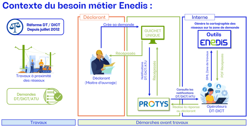 découvrez l'application enedis, votre solution pour gérer votre consommation d'électricité, suivre vos relevés de compteurs et accéder à des services personnalisés. restez connecté et informé sur votre énergie en toute simplicité.