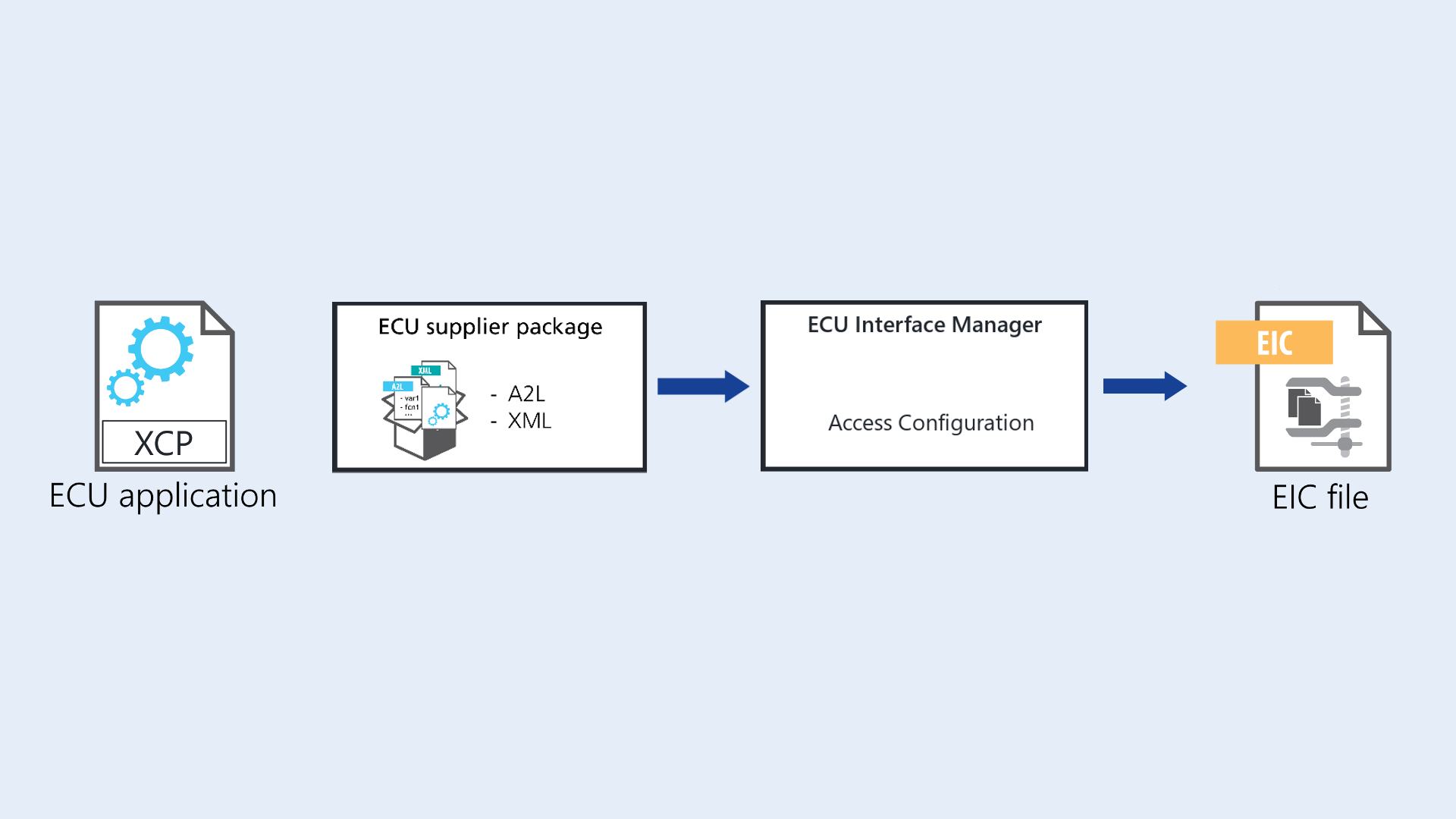 découvrez notre application ecu, conçue pour optimiser la gestion de vos unités de contrôle électronique. profitez d'une interface intuitive et de fonctionnalités avancées pour améliorer vos performances et simplifier vos diagnostics automobiles.