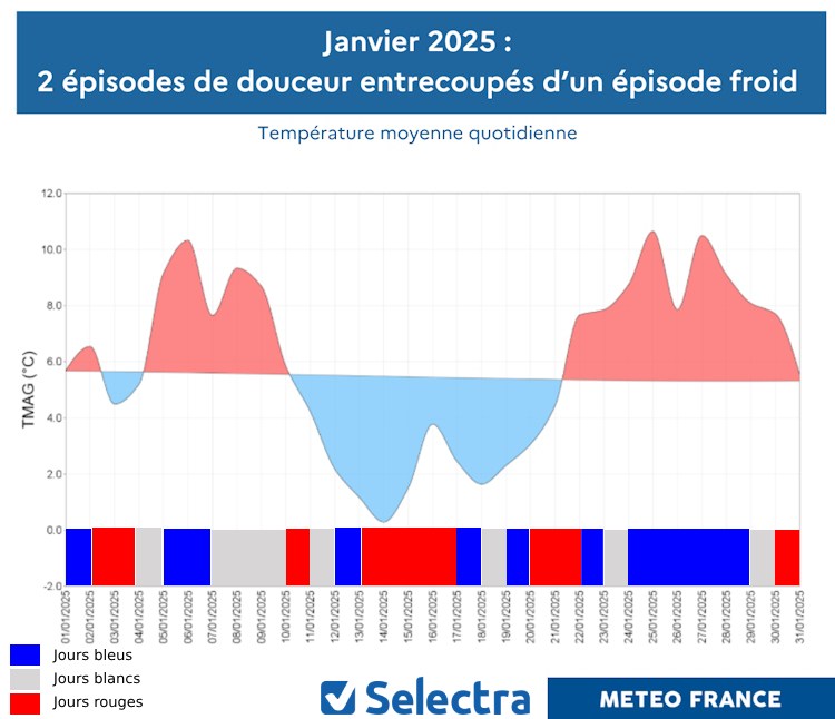 découvrez comment arrêter votre contrat d'énergie avec edf en toute simplicité. suivez nos conseils pratiques pour résilier votre abonnement au bon moment et éviter des frais inutiles.