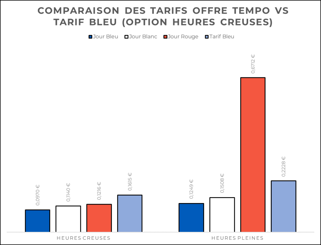 découvrez comment arrêter votre abonnement tempo edf facilement et rapidement. suivez nos conseils pratiques et bénéficiez d'une transition sans souci vers une nouvelle option énergétique adaptée à vos besoins.