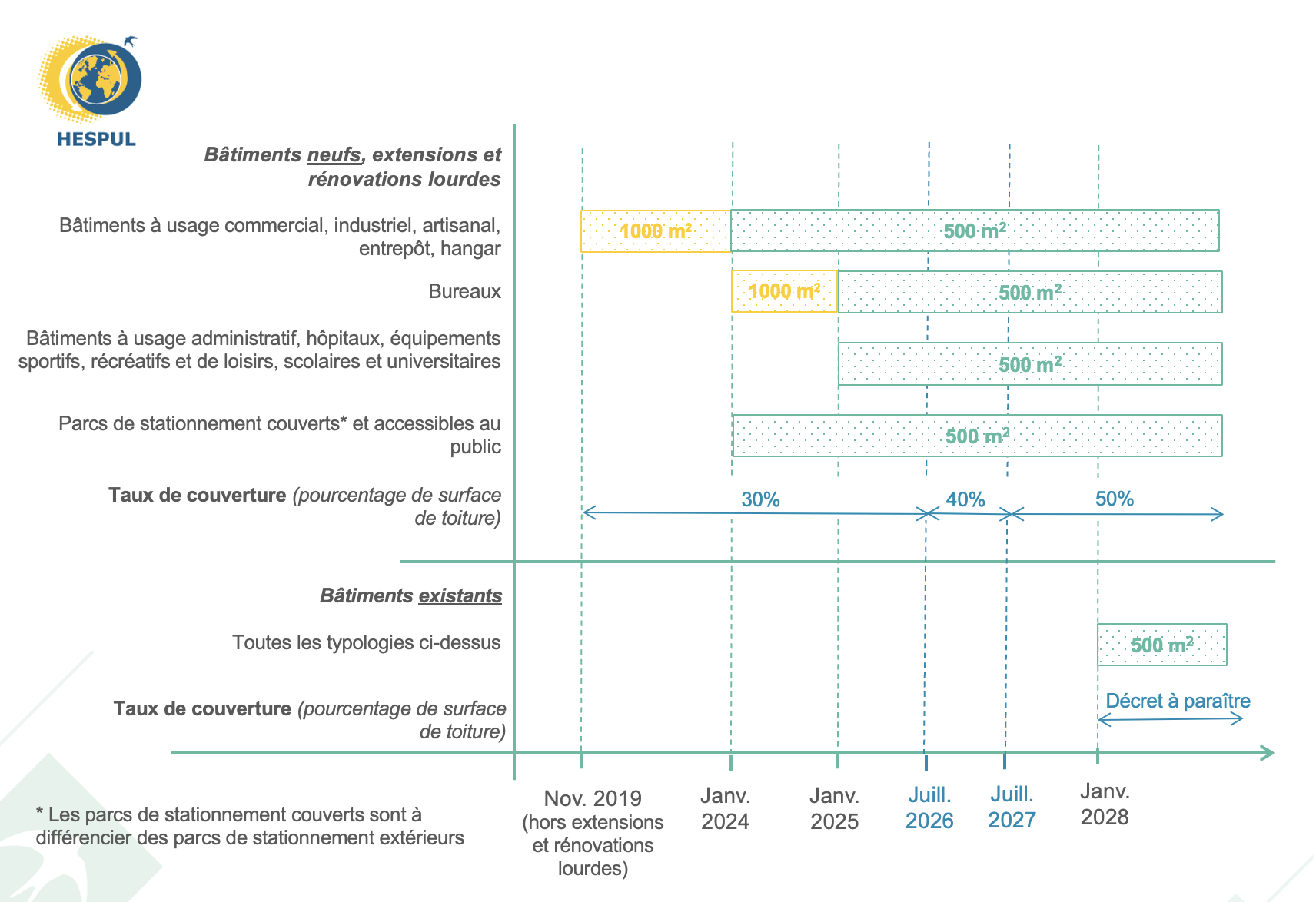 découvrez l'article l111-8 du code de la construction et de l'habitation (cch), qui traite des dispositions relatives à la sécurité et à l'accessibilité des bâtiments. informez-vous sur les obligations légales et les enjeux liés à la construction et à la rénovation pour garantir un cadre de vie sûr et conforme aux normes.