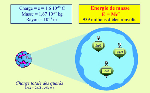découvrez le monde fascinant de l'atome et de l'énergie, explorez les principes fondamentaux qui régissent les réactions nucléaires et apprenez comment l'énergie atomique façonne notre avenir énergétique.