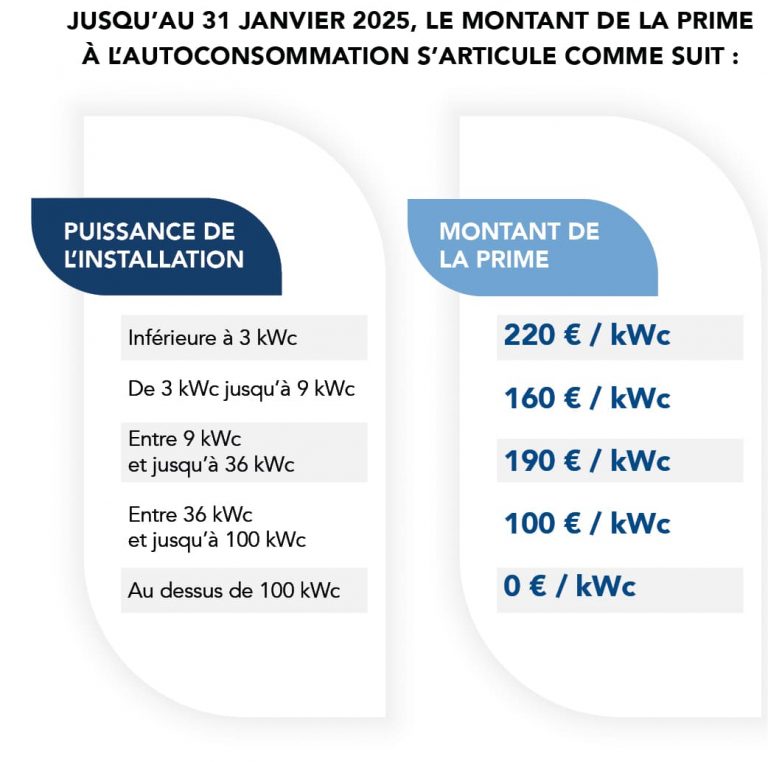 découvrez l'autoconsommation, une solution éco-responsable qui vous permet de produire et consommer votre propre énergie. apprenez comment optimiser votre installation pour réduire vos factures et contribuer à un avenir durable.