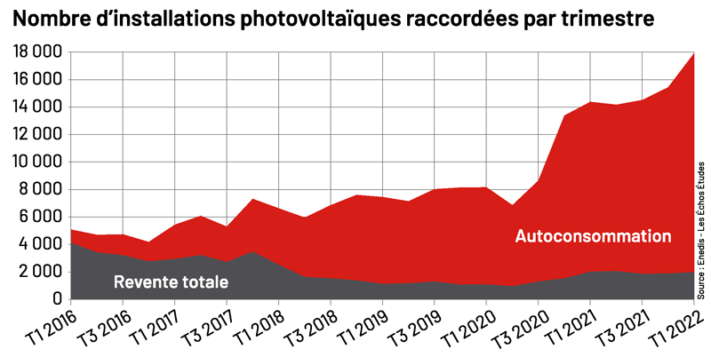 découvrez les tendances et les avantages de l'autoconsommation en 2019. apprenez comment cette pratique révolutionne notre manière de consommer l'énergie, favorise les énergies renouvelables et peut réduire vos factures d'électricité.