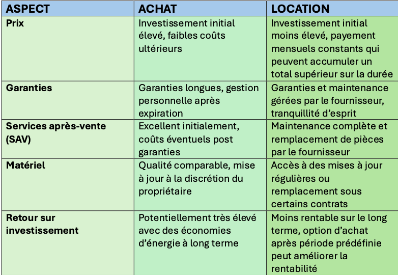 découvrez les nombreux avantages du photovoltaïque local : une source d'énergie renouvelable, réduction des factures d'électricité, valorisation du patrimoine et contribution à un avenir plus durable. explorez comment l'énergie solaire transforme vos projets énergétiques!