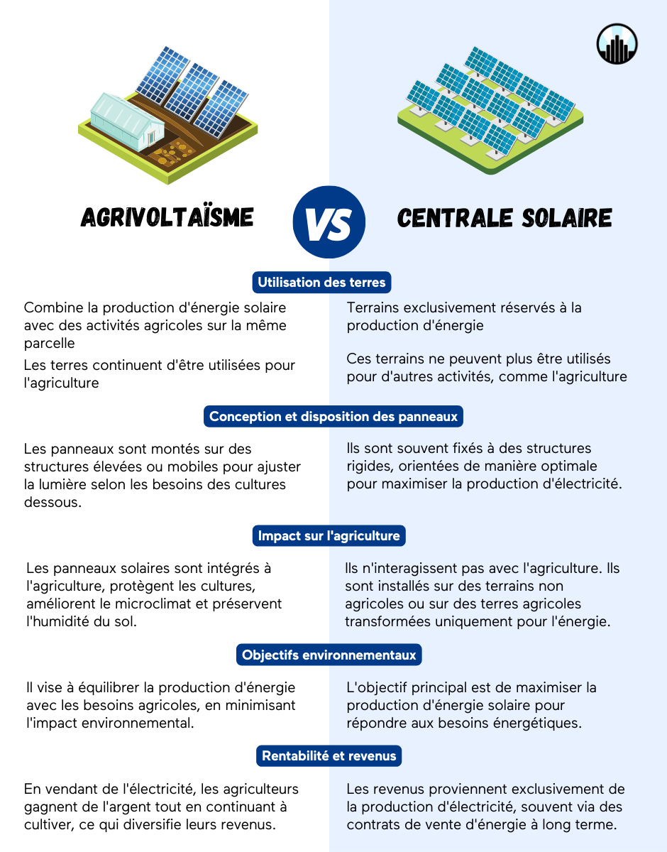 découvrez les avantages des systèmes photovoltaïques en milieu rural : énergie renouvelable, réduction des coûts énergétiques, valorisation des surfaces agricoles et soutien à l'économie locale. transformez votre exploitation grâce à l'énergie solaire !