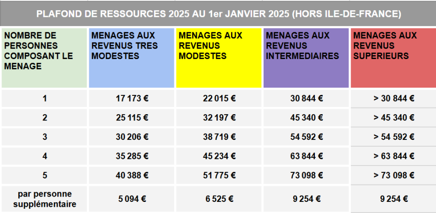 découvrez notre avis sur l'isolation proposée par carrefour. analyse des produits, rapport qualité-prix et retours d'expérience des clients pour vous aider à faire le meilleur choix pour votre confort et votre économie d'énergie.