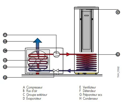 découvrez notre avis détaillé sur les chauffe-eaux kaliko. analyse des performances, de la consommation énergétique et de la durabilité pour vous aider à choisir le meilleur modèle adapté à vos besoins.
