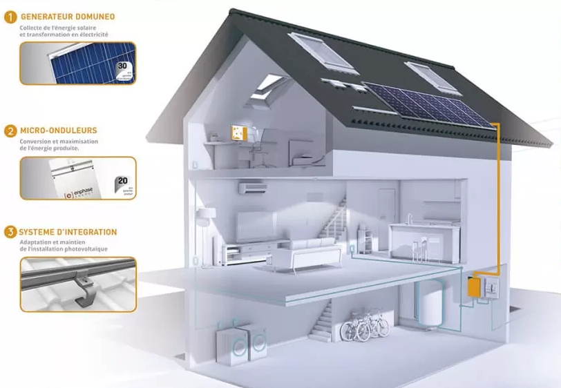 découvrez les avis sur domuneo, un service innovant qui facilite votre quotidien. lisez les retours d'expérience de nos utilisateurs pour mieux comprendre les avantages et inconvénients de cette plateforme. faites le choix éclairé pour vos besoins en matière d'aides numériques.