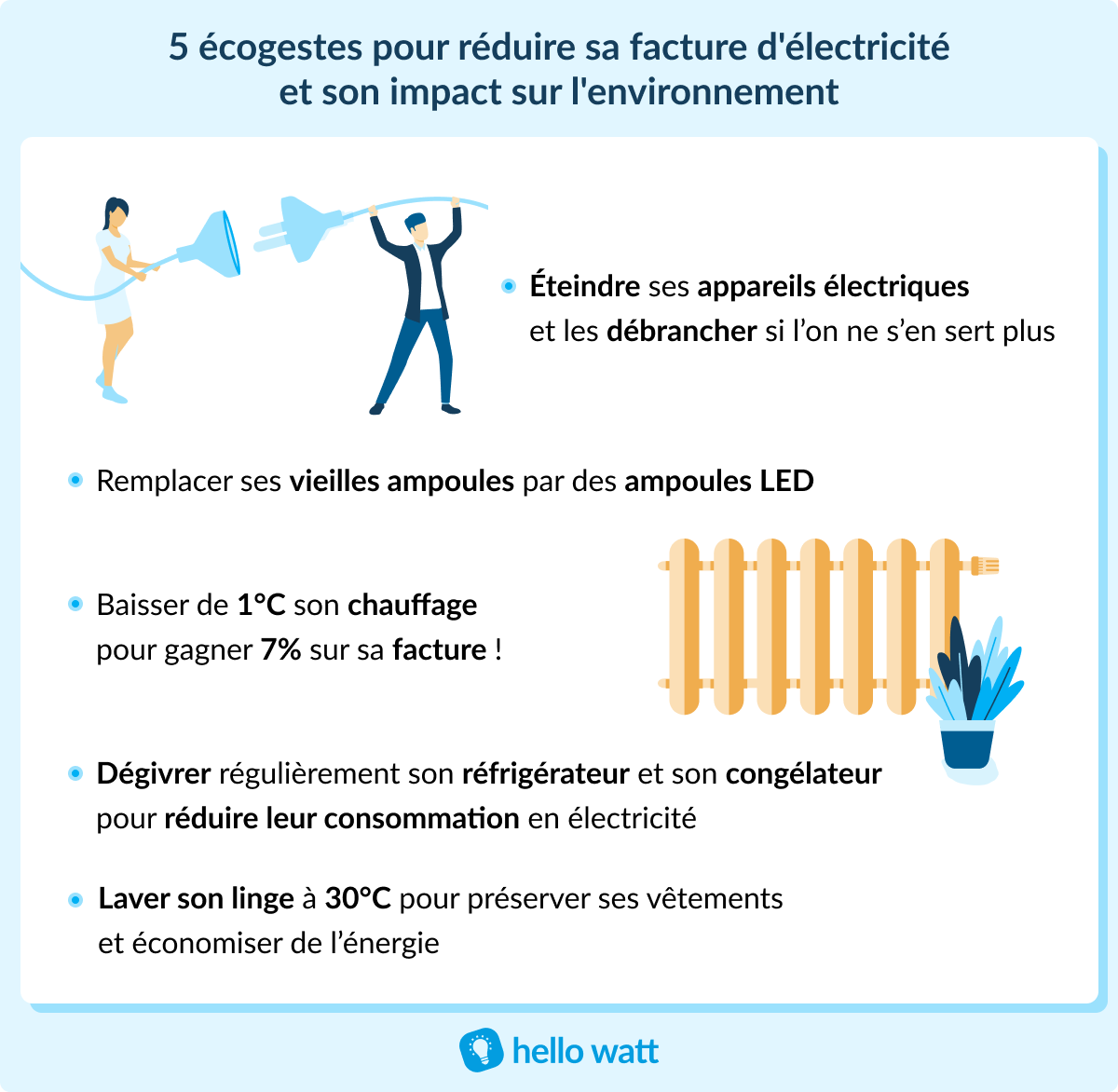 découvrez les avis sur l'éco énergie : informez-vous sur les solutions énergétiques durables, les avantages écologiques et économiques, et partagez votre expérience pour contribuer à un avenir plus vert.