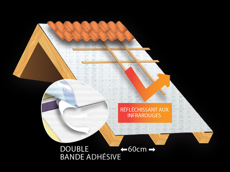 découvrez les avis sur les écrans de toiture pour optimiser l'isolation et la ventilation de votre maison. analyse des performances, avantages et inconvénients, et conseils d'experts pour faire le meilleur choix.
