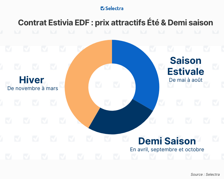 découvrez notre avis sur edf : analyse des services, des tarifs et de la satisfaction client pour vous aider à faire le bon choix en matière d'énergie.