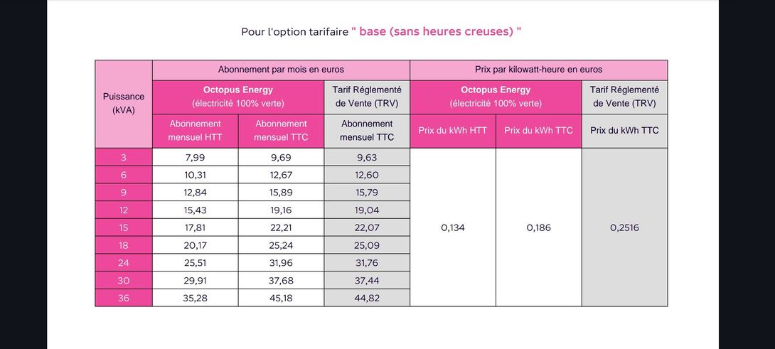 découvrez notre avis sur edf zen, le service d'énergie qui s'adapte à vos besoins. analyse des avantages, des offres et des retours d'expérience pour vous aider à faire le meilleur choix en matière d'électricité.