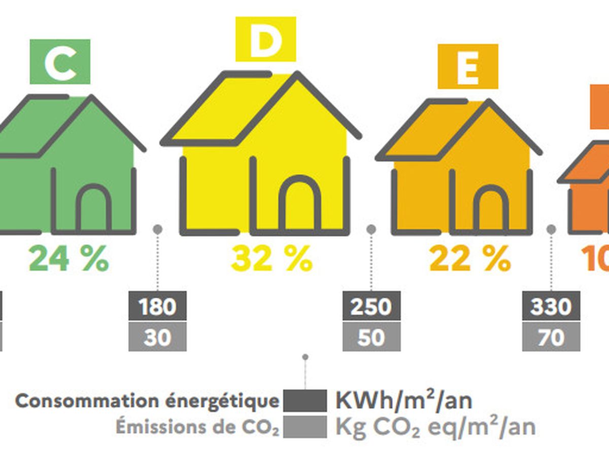 découvrez les avis sur l'isolation de logement pour améliorer le confort thermique et réduire vos factures d'énergie. informez-vous sur les techniques, matériaux et performances des isolants pour faire le meilleur choix pour votre habitat.