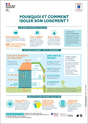 découvrez notre analyse complète sur l'efficacité de l'isolation de logement. obtenez des avis d'experts et des retours d'expérience pour améliorer votre confort thermique et réduire vos factures d'énergie.