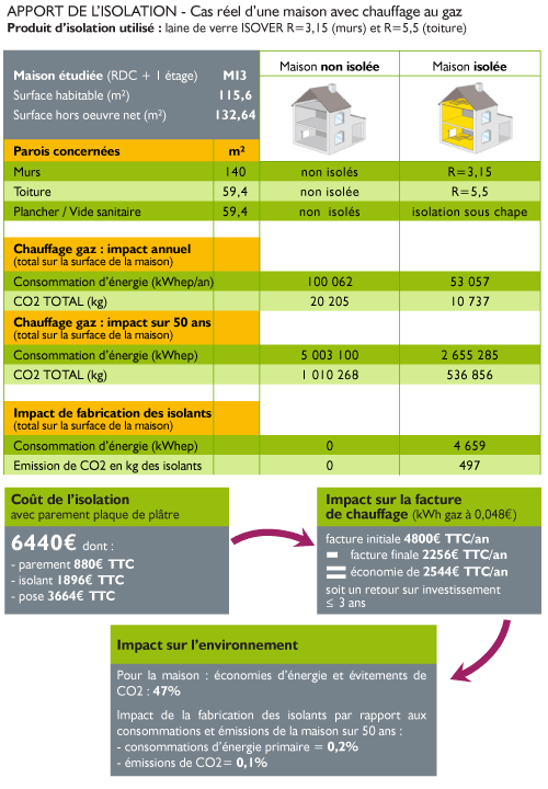 découvrez les avis sur l'isolation de logement pour optimiser votre confort thermique et réduire vos factures d'énergie. comparez les solutions et les retours d'expérience pour faire le meilleur choix.