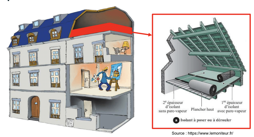 découvrez les avis sur l'isolation des logements pour améliorer votre confort et réduire vos factures d'énergie. informez-vous sur les meilleures solutions et techniques d'isolation grâce aux retours d'expérience d'autres propriétaires.