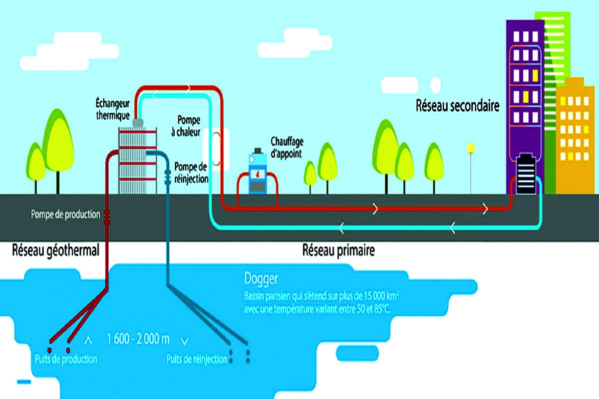 découvrez notre avis complet sur les systèmes de chauffage pac air-eau. apprenez les avantages, inconvénients et performances de cette solution éco-énergétique pour votre maison. informez-vous pour faire le meilleur choix pour votre confort et votre budget.
