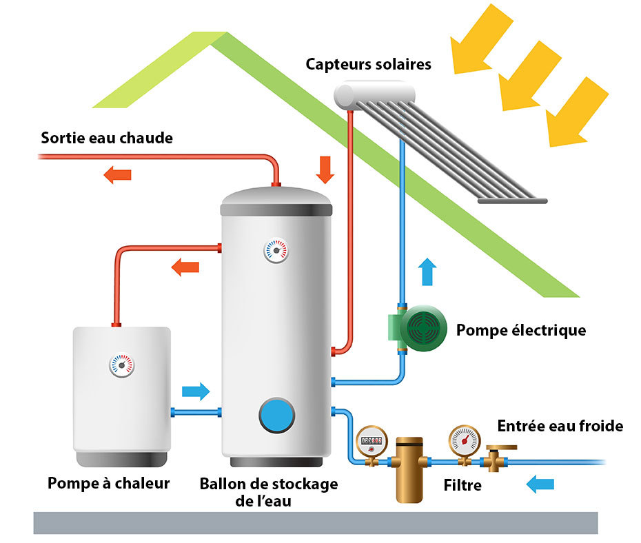 découvrez notre guide complet sur les avis concernant les pac (pompes à chaleur) et les panneaux solaires. trouvez des informations fiables, des témoignages d'utilisateurs et des conseils pour choisir la meilleure solution énergétique pour votre maison.
