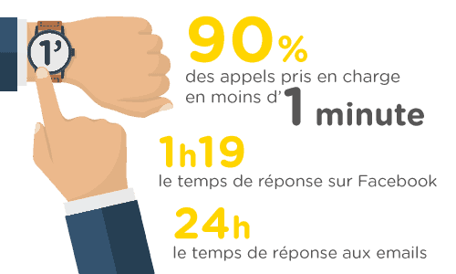 découvrez notre analyse complète des avis sur total direct energie, afin de vous aider à choisir le fournisseur d'électricité et de gaz adapté à vos besoins. soyez informé sur les services, les tarifs et la satisfaction client.