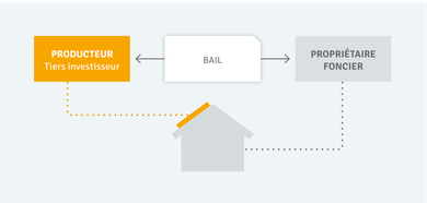 découvrez le bail photovoltaïque, une solution innovante pour investir dans l'énergie solaire sans frais initiaux. maximisez vos économies d'énergie et contribuez à la transition écologique grâce à ce contrat avantageux.