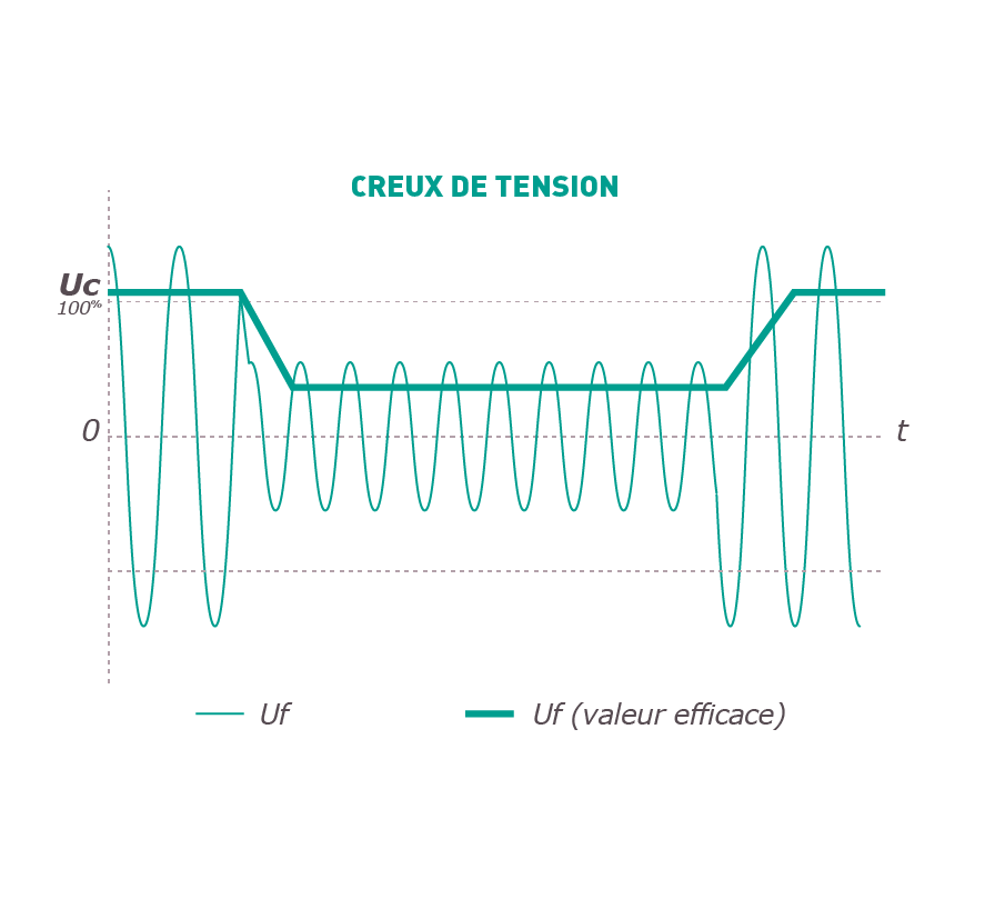 découvrez les causes et les solutions liées à la baisse de tension edf. informez-vous sur les impacts sur vos appareils et apprenez comment réagir face à ce phénomène électrique.