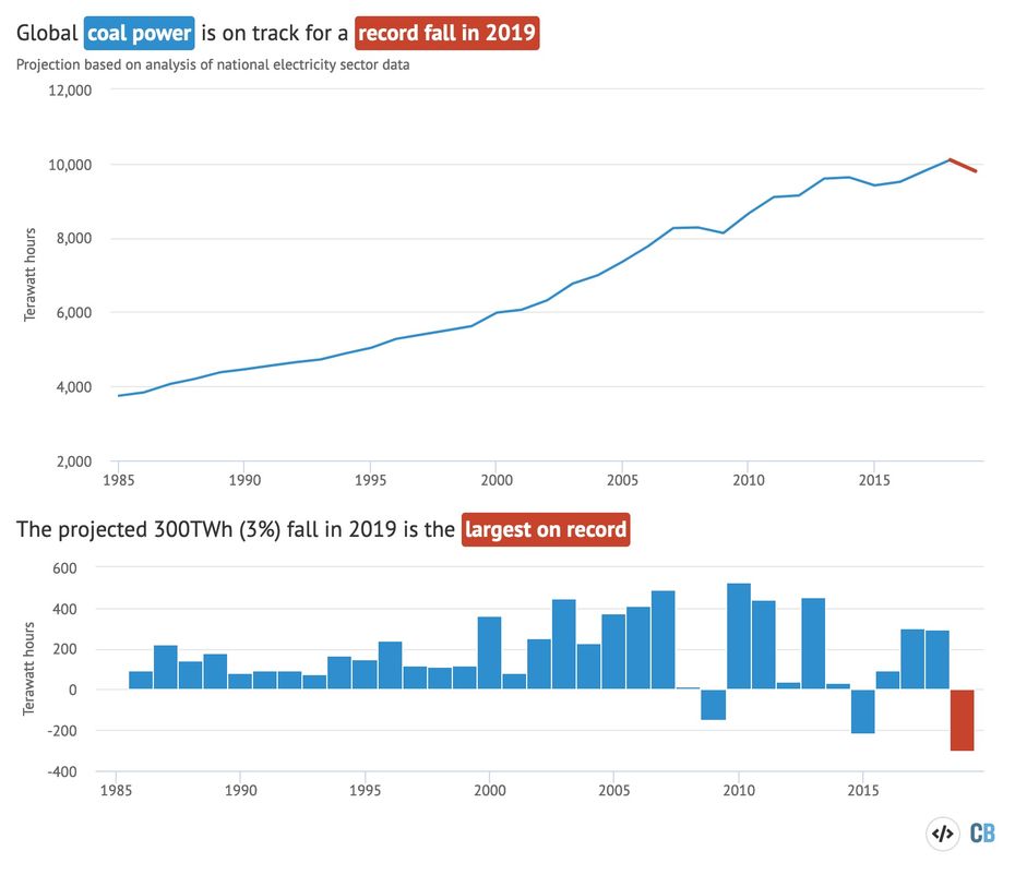 découvrez les causes et les conséquences de la baisse de production dans divers secteurs. analysez les tendances économiques, les impacts sur l'emploi et les stratégies de relance pour relever les défis actuels.