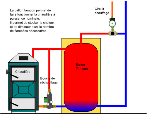 découvrez notre sélection de ballons-chaudières, des équipements essentiels pour optimiser votre système de chauffage. offrant efficacité énergétique et confort, nos modèles s'adaptent à tous vos besoins pour un usage domestique ou professionnel.