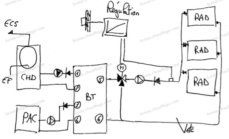 découvrez notre sélection de ballons de découplage pour pac. idéal pour optimiser le confort thermique de votre habitation, ces équipements garantissent une efficacité énergétique accrue tout en réduisant le bruit. profitez d'une installation simple et d'une performance fiable pour vos systèmes de chauffage et de climatisation.