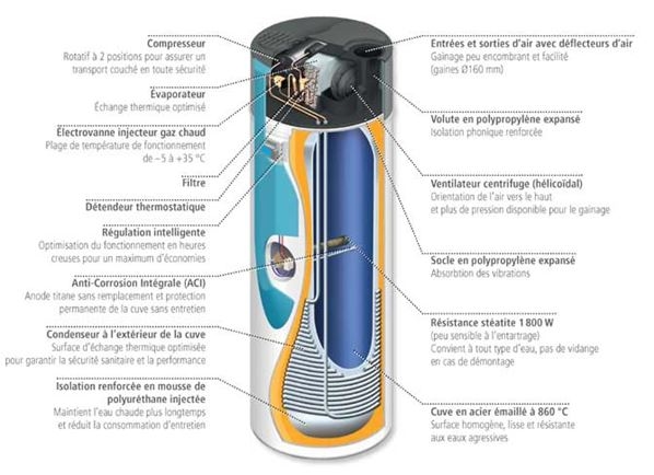 découvrez notre ballon thermodynamique de 270 litres, une solution écologique et économique pour votre production d'eau chaude. profitez d'une technologie innovante qui utilise l'énergie renouvelable pour réduire vos factures d'énergie tout en respectant l'environnement.