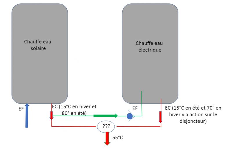 découvrez notre série exclusive de ballons d'eau chaude, alliant performance et design moderne. idéals pour un confort optimal, nos ballons garantissent une efficacité énergétique et une consommation réduite. transformez votre quotidien avec une solution de chauffage fiable et durable.