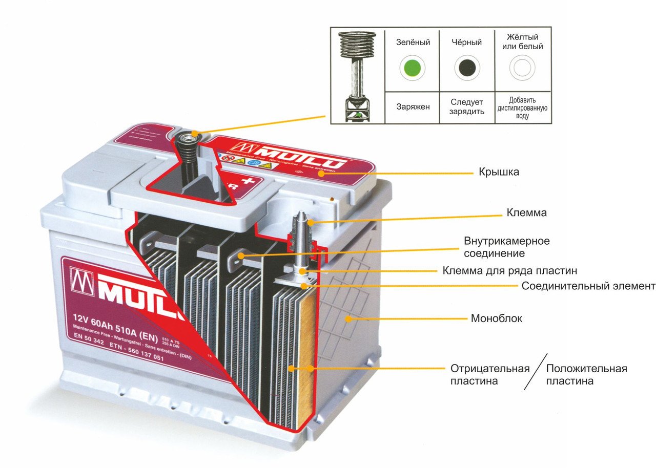 découvrez les avantages des batteries au calcium, une technologie innovante offrant une meilleure performance, une durabilité accrue et une efficacité énergétique optimisée. idéale pour vos véhicules et appareils, explorez les caractéristiques et les recommandations pour choisir la batterie au calcium adaptée à vos besoins.
