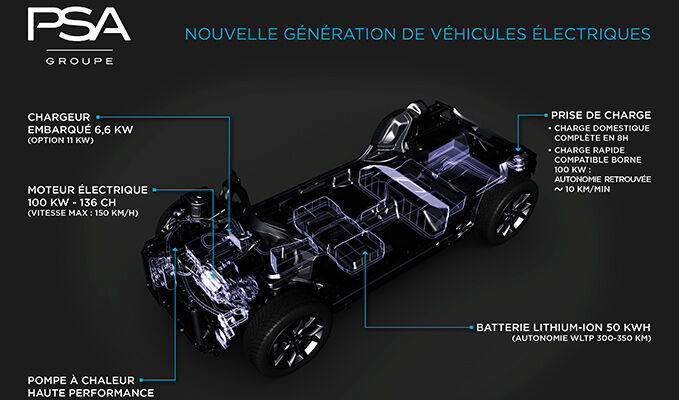 découvrez notre sélection de batteries pour ds3, offrant performance et durabilité. trouvez la batterie idéale pour votre véhicule afin d'assurer une conduite en toute sérénité.