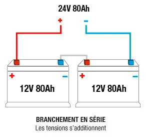découvrez comment les batteries en série fonctionnent pour maximiser la tension et l'énergie dans vos projets électriques. apprenez les avantages, les applications et les astuces pour une installation réussie.