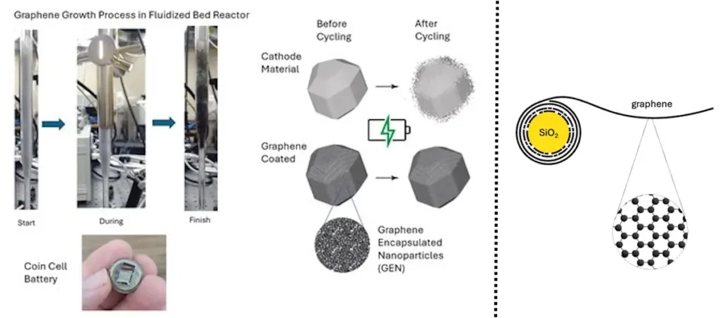 découvrez les batteries en graphène, une innovation technologique révolutionnaire offrant une performance supérieure, une recharge rapide et une durée de vie prolongée. idéales pour les appareils électroniques et les véhicules électriques, elles promettent un avenir durable et efficace.