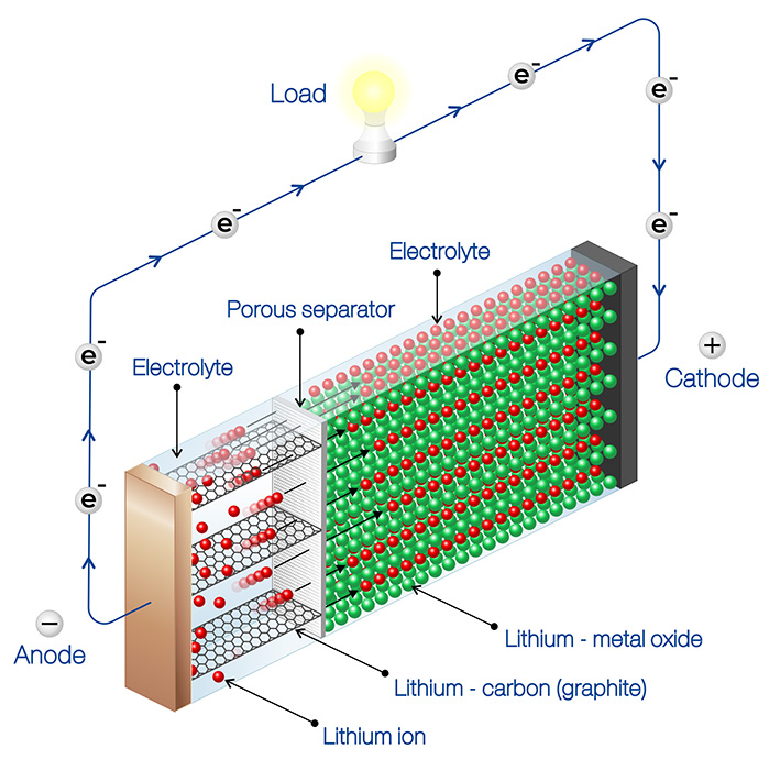découvrez notre guide complet sur les batteries pour maison, idéal pour stocker et gérer votre énergie renouvelable. apprenez comment choisir la batterie qui convient le mieux à vos besoins énergétiques, son installation, son entretien et son impact sur votre facture d'électricité.