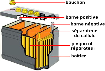 découvrez la batterie nickel-fer, une solution énergétique durable et performante. idéale pour le stockage d'énergie, cette batterie offre une longue durée de vie et une résilience exceptionnelle, s'adaptant à divers besoins grâce à sa technologie avancée.