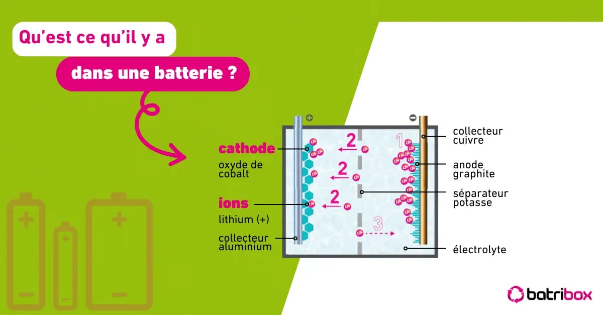 découvrez comment identifier et traiter une batterie oxydée. apprenez les meilleures pratiques pour prolonger la durée de vie de vos appareils et éviter des problèmes d'oxydation grâce à nos conseils d'experts.