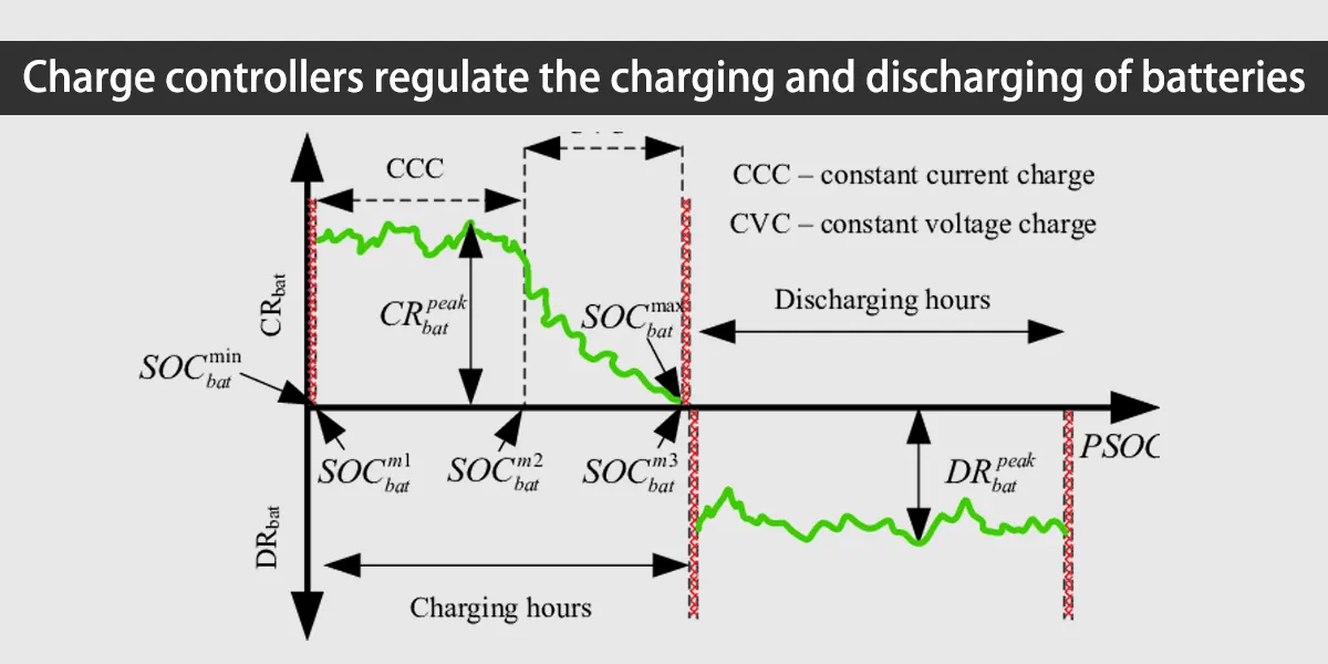 découvrez les avantages de la batterie parallèle pour optimiser la performance et la durabilité de vos appareils. apprenez comment cette configuration permet d'augmenter l'autonomie et de garantir une alimentation fiable pour vos projets.