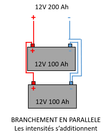 découvrez nos conseils et astuces pour optimiser votre installation de batterie parallèle dans votre camping-car. profitez d'une autonomie prolongée et d'un fonctionnement fiable lors de vos séjours en plein air. idéal pour les aventuriers à la recherche d'une solution énergétique efficace et durable.