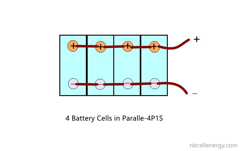 découvrez comment configurer et optimiser une batterie parallèle pour améliorer l'autonomie et les performances de vos appareils. apprenez les meilleures pratiques et conseils pour une installation réussie.