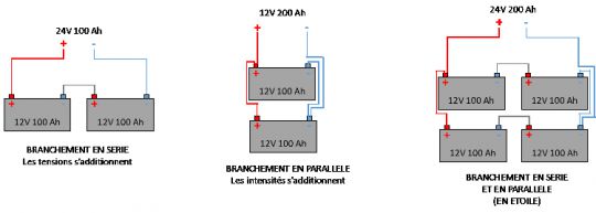 découvrez notre gamme de batteries série, conçues pour offrir une performance optimale et une durabilité exceptionnelle. idéales pour divers appareils, nos batteries garantissent une alimentation fiable et efficace pour tous vos besoins électriques.