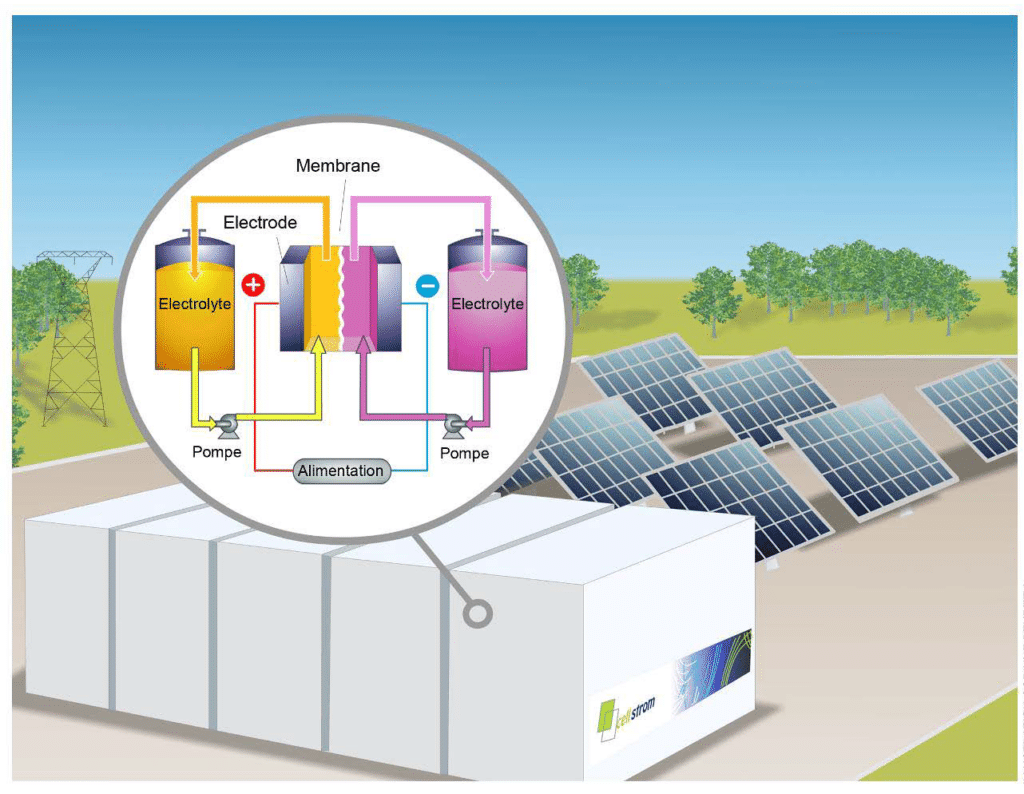 découvrez les avantages de la batterie soufrée, une technologie innovante offrant une densité énergétique élevée et respectueuse de l'environnement. explorez ses applications, ses performances et son potentiel pour révolutionner le stockage d'énergie au quotidien.